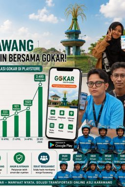 Aplikasi Lokal GOKAR Tuai Dukungan dan Keraguan, Grafik Pengguna Tunjukkan Antusiasme Warga Karawang
